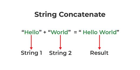 concat string elixir